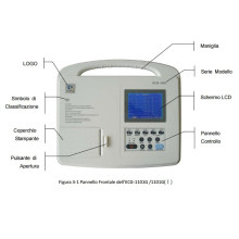 Eletrocardiógrafo digital de três canais da máquina de ECG